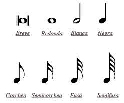 figuras musicales