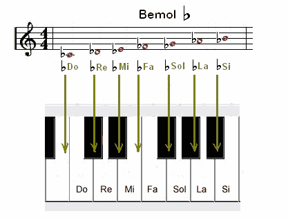 Por separado mensual Idear El Bemol - Clases de Piano, Teclados y Organo Electronico