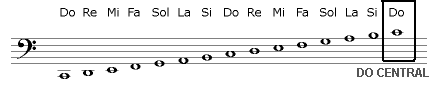 CLAVE DE FA